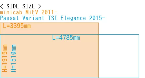 #minicab MiEV 2011- + Passat Variant TSI Elegance 2015-